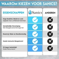 Sanics Toiletrolhouder Zwart Met Klep - WC Rolhouder RVS Inclusief Montage Set - Closetrolhouder -Merkloos Shop 1200x1200 169