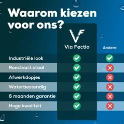 Via Fectio® Toiletrolhouder - Toiletrolhouders - Telefoonhouder - WC Rolhouder - Zonder Klep - RVS (Roestvrij Staal) -Merkloos Shop 1200x1200 237