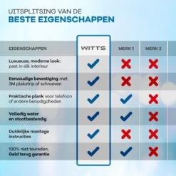 WITTS WC Rolhouder Met Plankje - Zelfklevend - Hoge Kwaliteit - Toiletrolhouder -Merkloos Shop 1200x1200 48